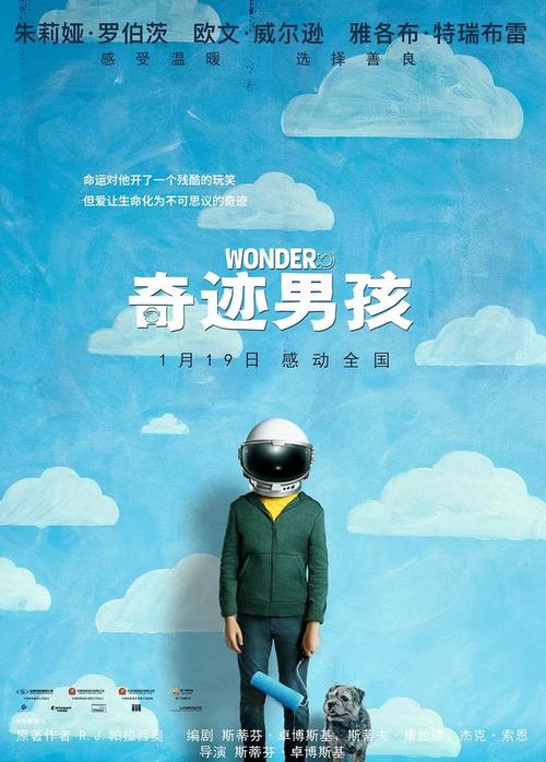 伦敦大学伦敦商学院文凭